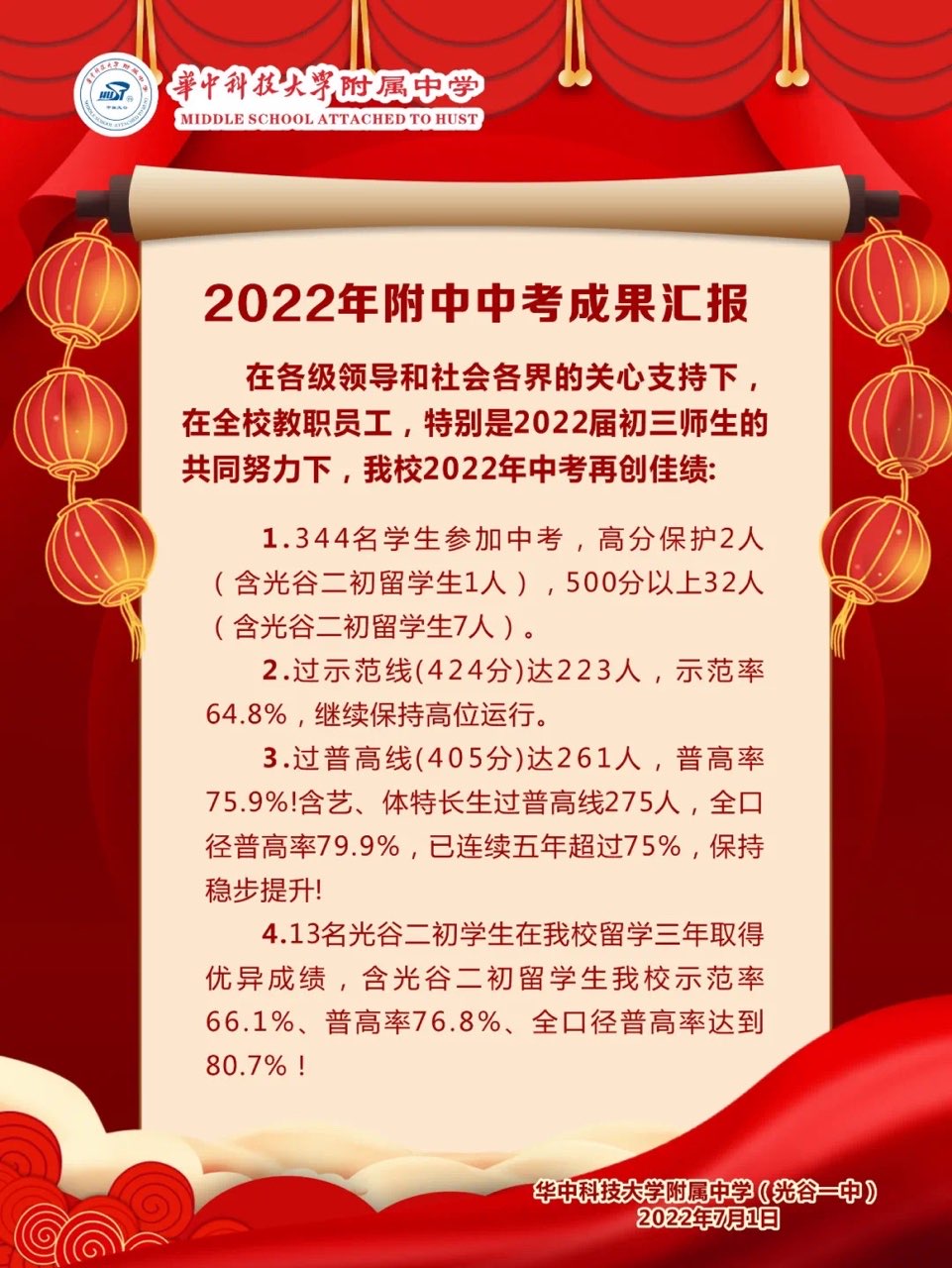 022年武汉部分中学中考成绩（更新中）"